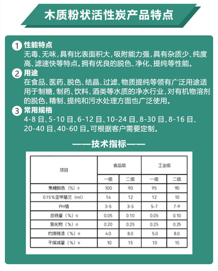 木質(zhì)<a href=http://m.yizhonglx.com/fzhxt/ target=_blank class=infotextkey>粉狀活性炭</a>參數(shù)