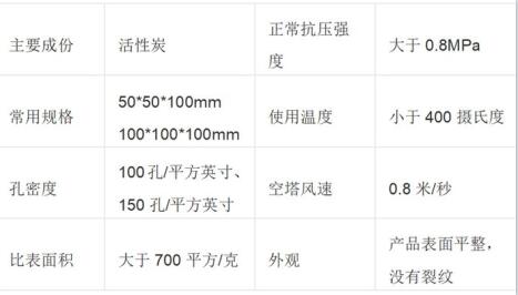 <a href=http://m.yizhonglx.com/fwzhxt/ target=_blank class=infotextkey>蜂窩活性炭</a>廠家價格表及圖片