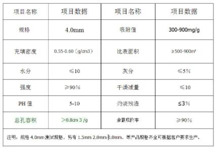 湖南廢氣<a href=http://m.yizhonglx.com/zzhxt/ target=_blank class=infotextkey>柱狀活性炭</a>價格